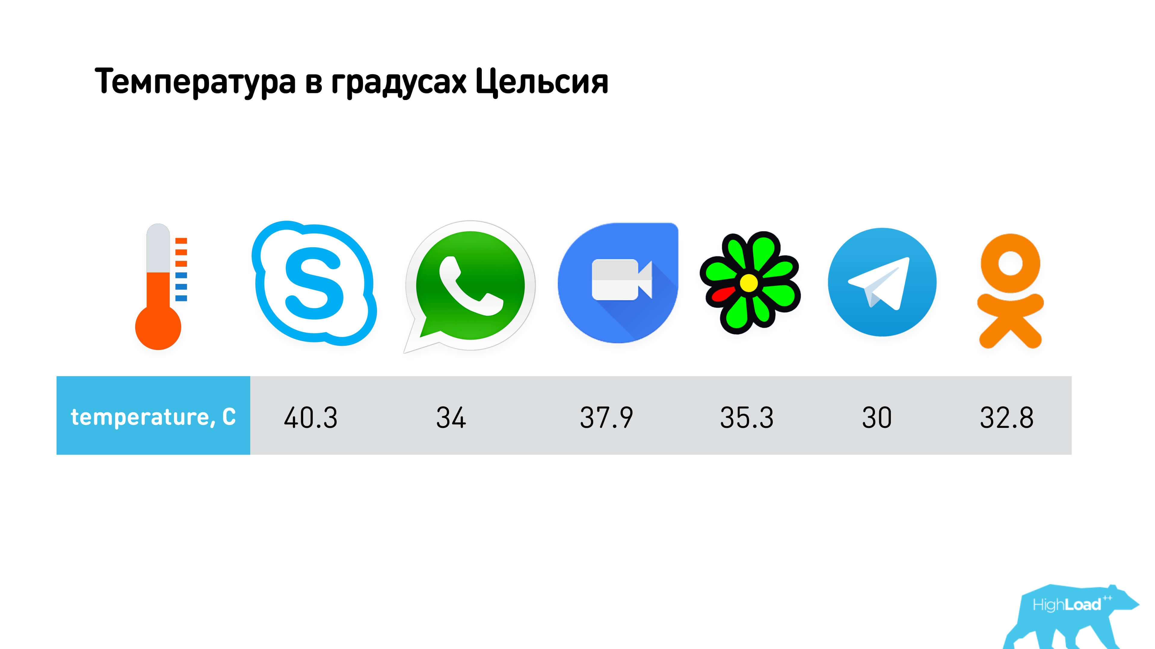 Миллион видеозвонков в сутки или «Позвони маме!» - 54