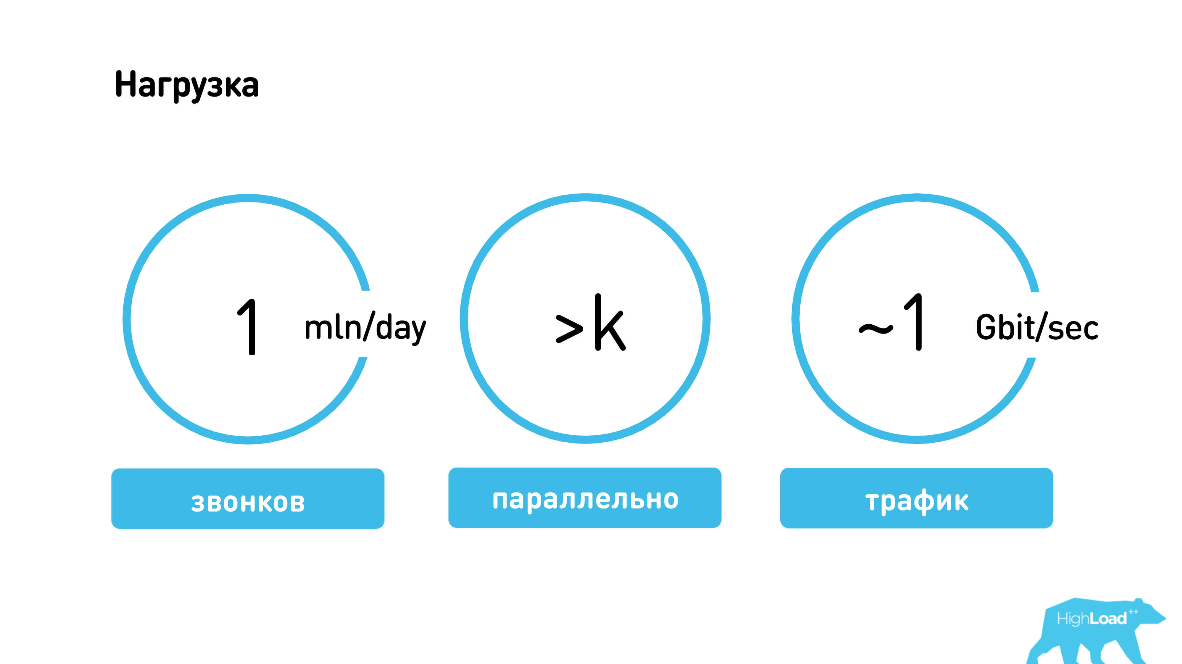 Миллион видеозвонков в сутки или «Позвони маме!» - 8