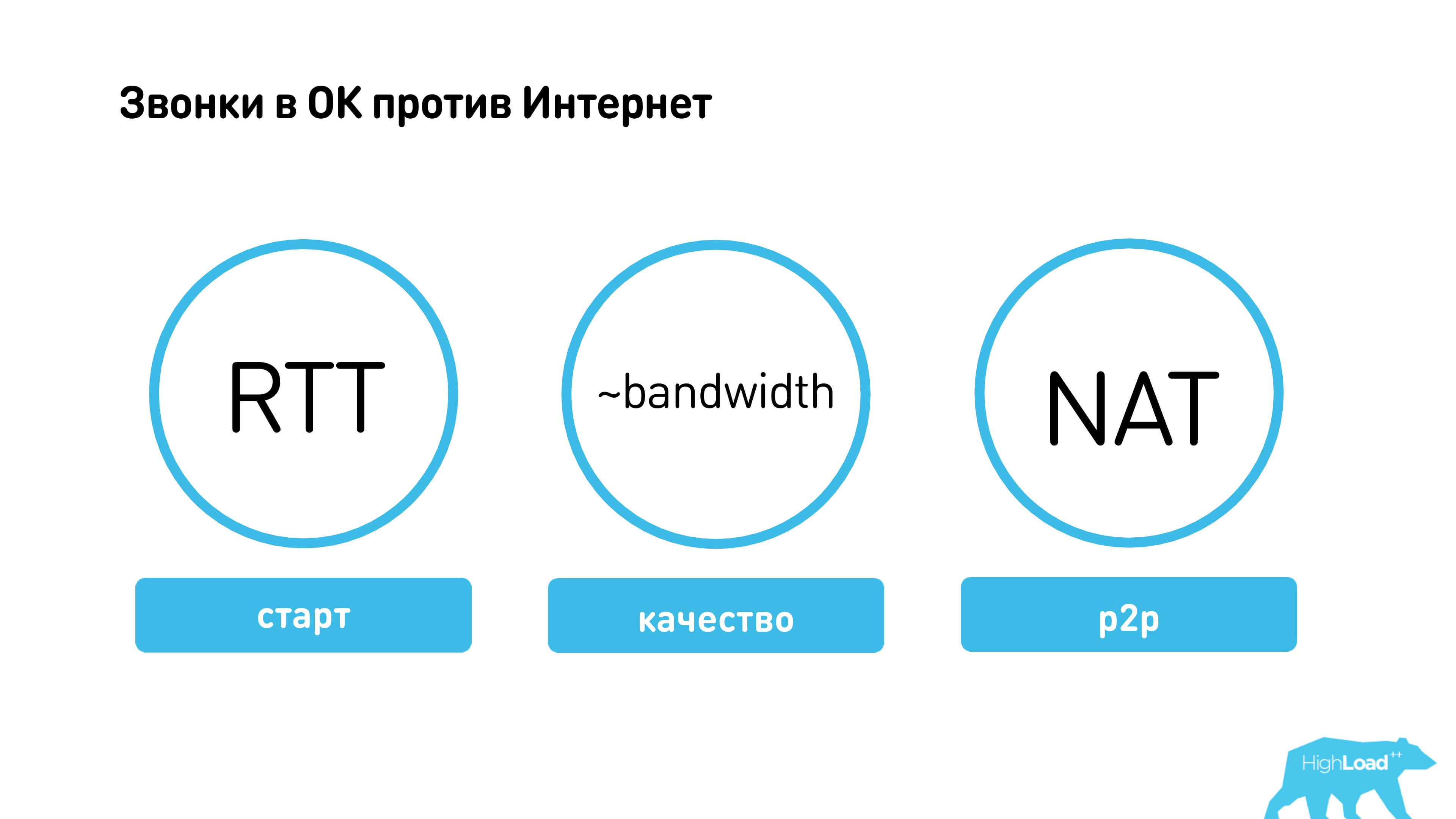 Миллион видеозвонков в сутки или «Позвони маме!» - 9