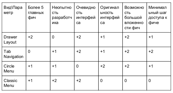 Навигация в Android: от UX до реализации. Часть 1 - 11