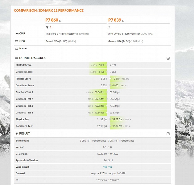 Появился первый результат тестирования 3D-карты Radeon Pro Vega 20 - 1 Появился первый результат тестирования 3D-карты Radeon Pro Vega 20