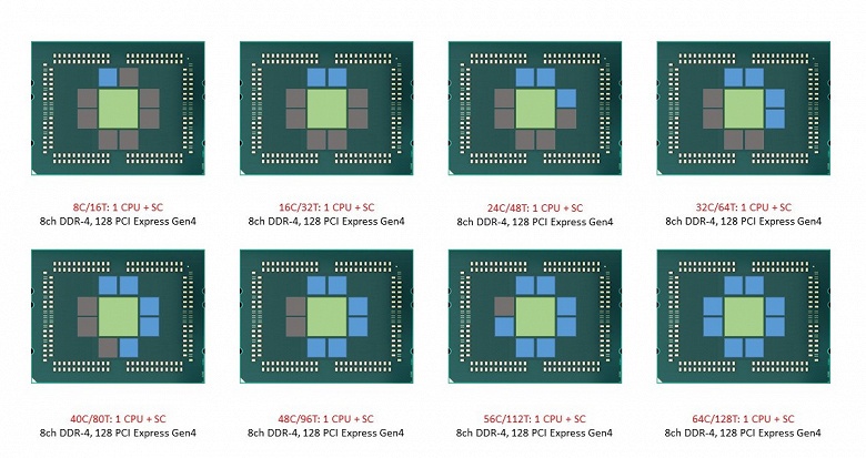 Процессоры AMD следующего поколения могут получить весьма необычную компоновку кристаллов