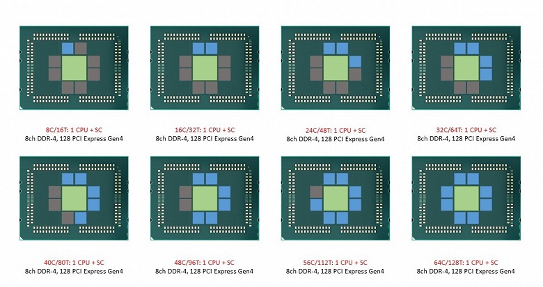 Процессоры AMD следующего поколения могут получить весьма необычную компоновку кристаллов