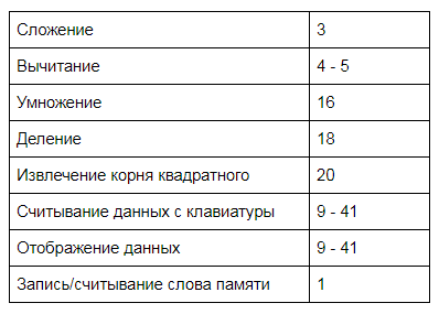 Ретроспектива технологических стартапов. Z3 — первый релейный компьютер - 12