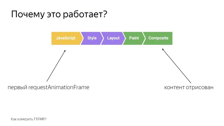 Системный подход к скорости: онлайн-измерения на фронтенде - 12