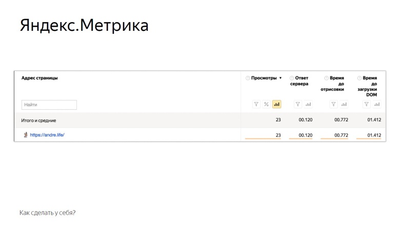 Системный подход к скорости: онлайн-измерения на фронтенде - 35