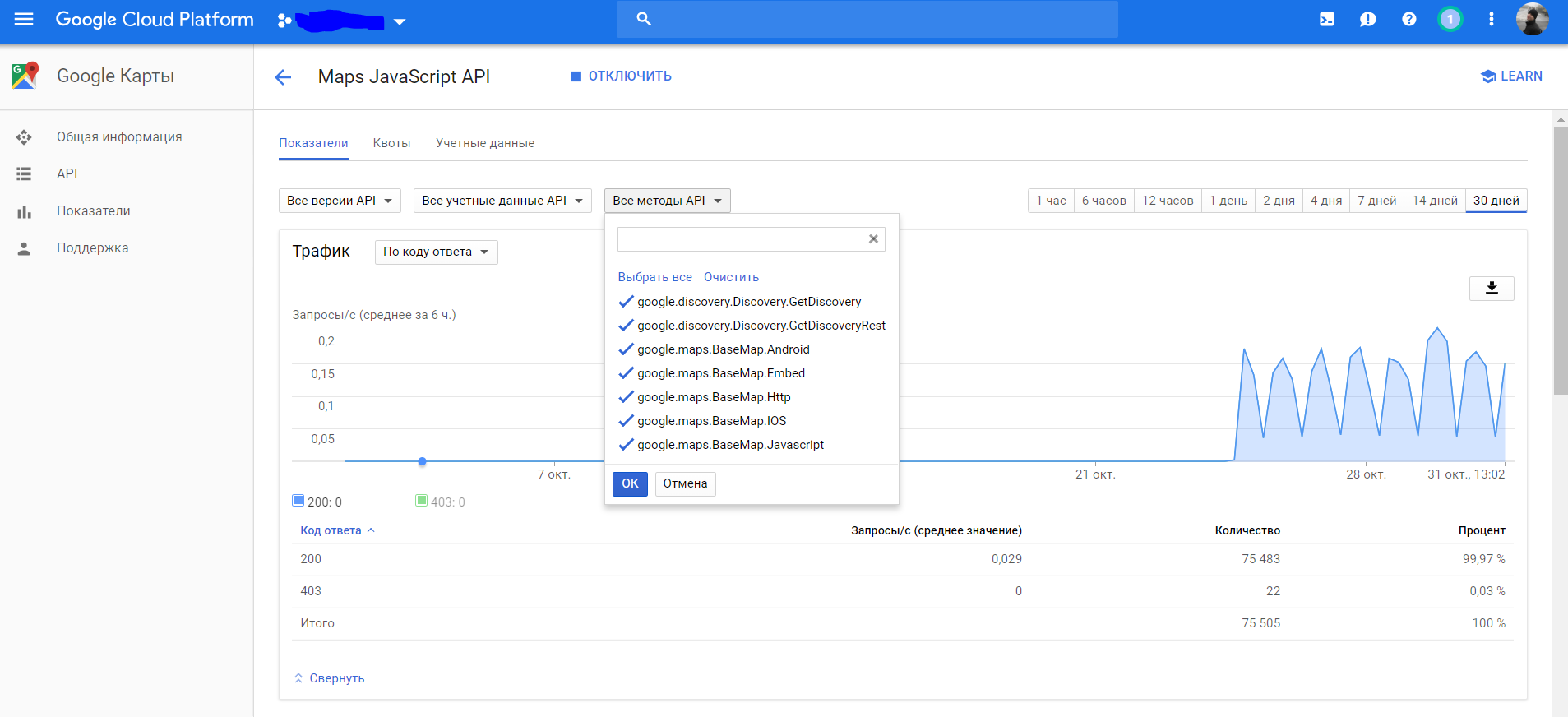 Сказ о том, как Google тарификацию меняли, или как избежать ненужных затрат - 2 image