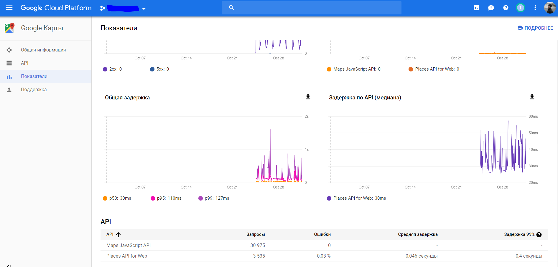 Сказ о том, как Google тарификацию меняли, или как избежать ненужных затрат - 4 image