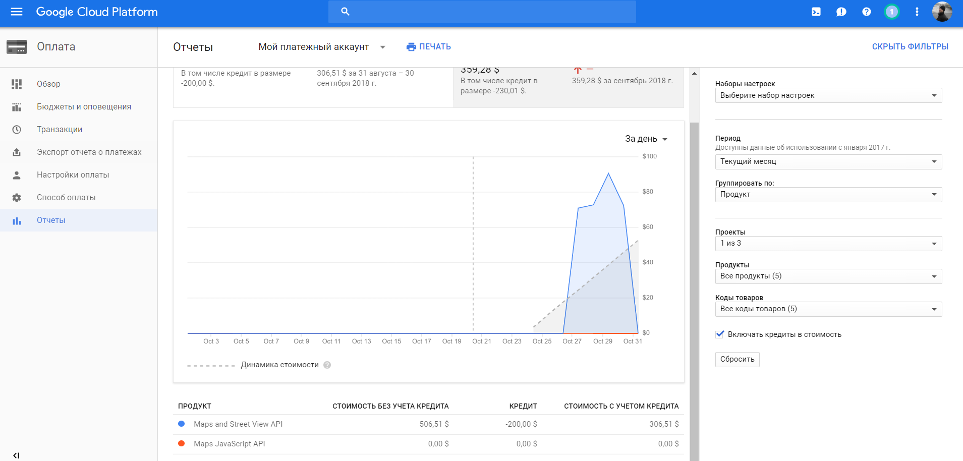 Сказ о том, как Google тарификацию меняли, или как избежать ненужных затрат - 5 image