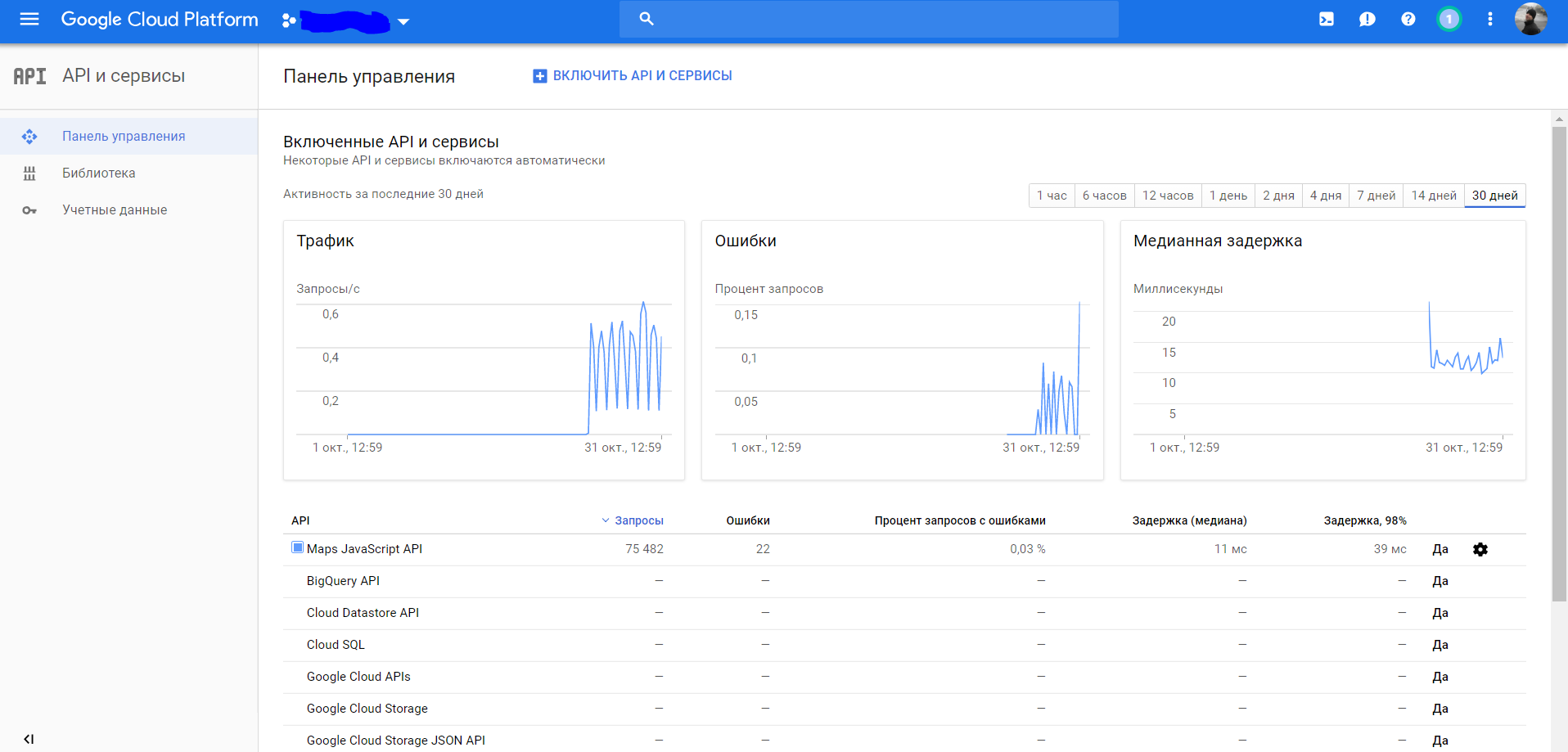 Сказ о том, как Google тарификацию меняли, или как избежать ненужных затрат - 1 image