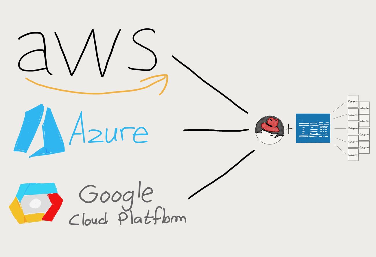 Старая пьеса IBM - 5 Старая пьеса IBM - 5