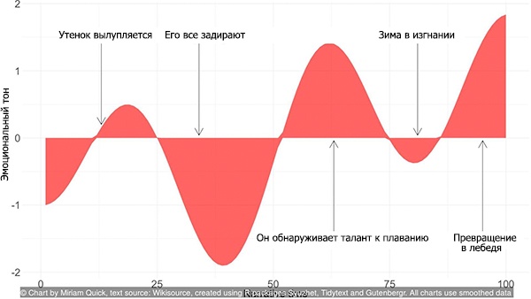 6 типовых сюжетов мировой литературы - 7 6 типовых сюжетов мировой литературы - 7