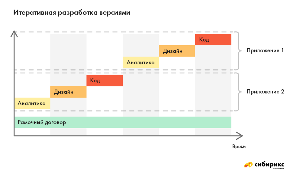 Договоры в digital: краткое руководство для НЕ юристов - 1