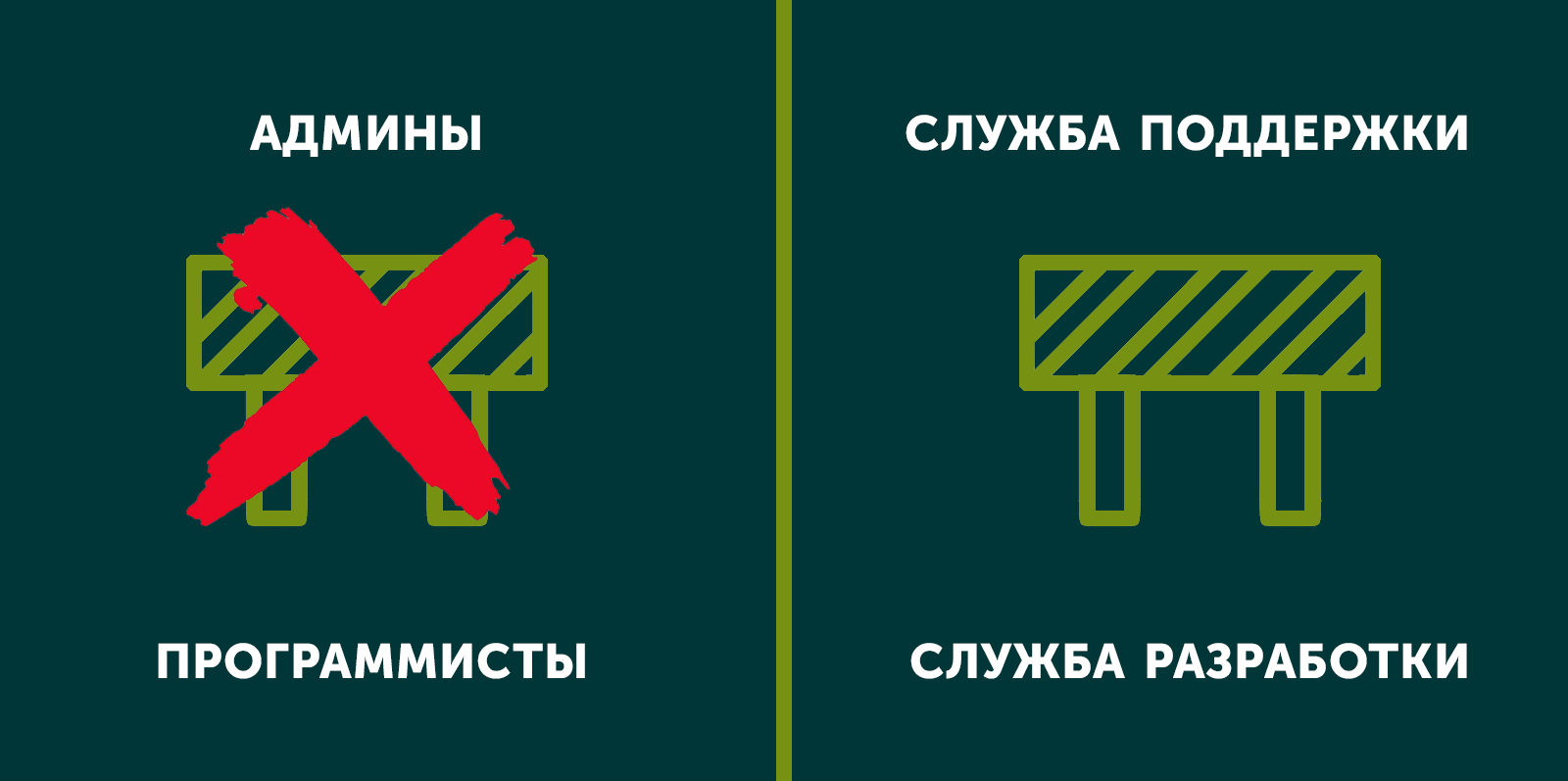 Процессы разработки глазами эксплуатации. Взгляд с другой стороны баррикад - 2