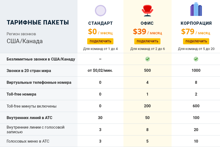 Телефония дешевле чем бесплатно? - 5