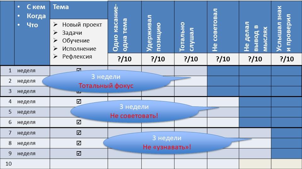 Коммуникации как performance-зона работы тимлида - 19