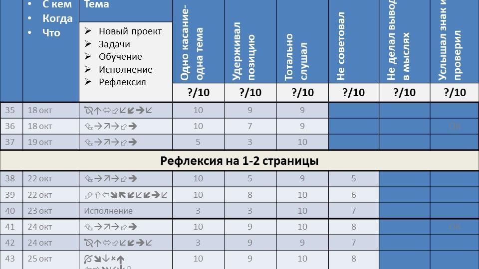 Коммуникации как performance-зона работы тимлида - 20