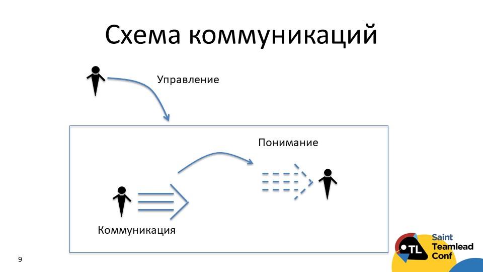 Коммуникации как performance-зона работы тимлида - 4