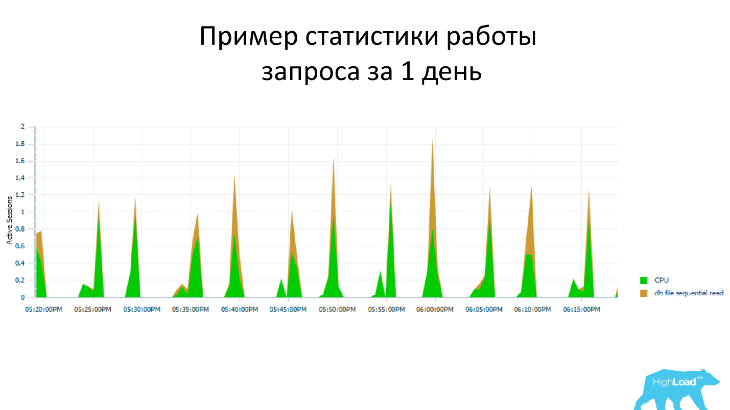 Проактивная оптимизация производительности БД Oracle - 5