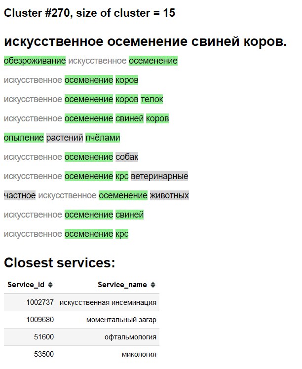 Building client routing - semantic search at Profi.ru - 10
