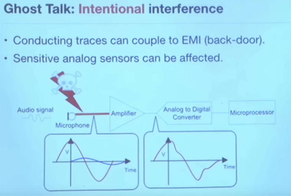 Курс MIT «Безопасность компьютерных систем». Лекция 15: «Медицинское программное обеспечение», часть 2 - 12 Курс MIT «Безопасность компьютерных систем». Лекция 15: «Медицинское программное обеспечение», часть 2 - 12