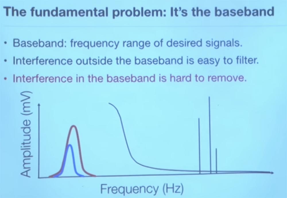 Курс MIT «Безопасность компьютерных систем». Лекция 15: «Медицинское программное обеспечение», часть 2 - 13 Курс MIT «Безопасность компьютерных систем». Лекция 15: «Медицинское программное обеспечение», часть 2 - 13