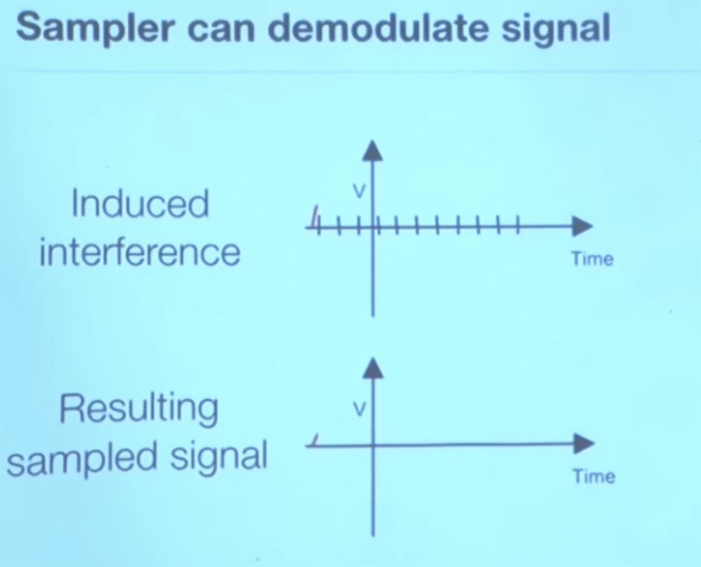 Курс MIT «Безопасность компьютерных систем». Лекция 15: «Медицинское программное обеспечение», часть 2 - 19 Курс MIT «Безопасность компьютерных систем». Лекция 15: «Медицинское программное обеспечение», часть 2 - 19