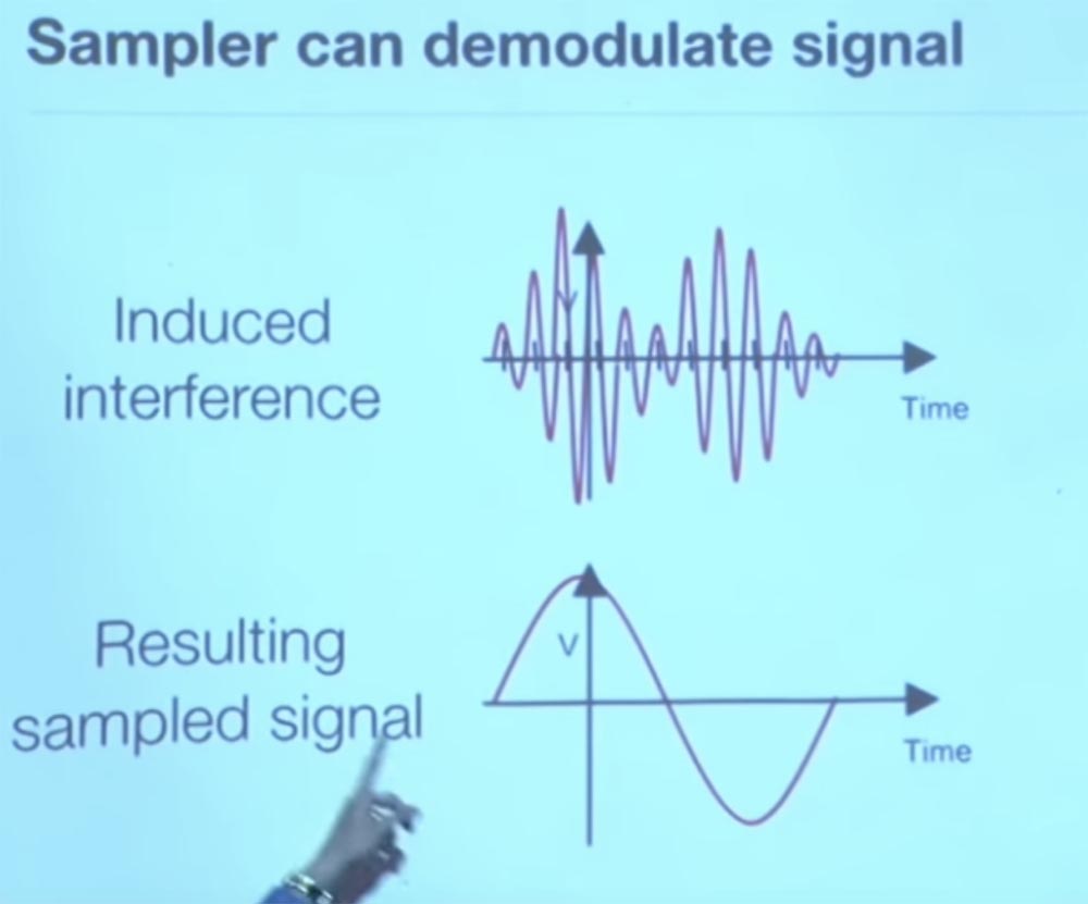 Курс MIT «Безопасность компьютерных систем». Лекция 15: «Медицинское программное обеспечение», часть 2 - 20 Курс MIT «Безопасность компьютерных систем». Лекция 15: «Медицинское программное обеспечение», часть 2 - 20