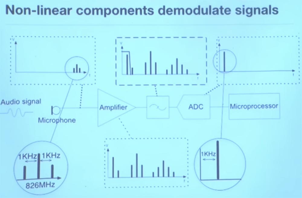 Курс MIT «Безопасность компьютерных систем». Лекция 15: «Медицинское программное обеспечение», часть 2 - 21 Курс MIT «Безопасность компьютерных систем». Лекция 15: «Медицинское программное обеспечение», часть 2 - 21