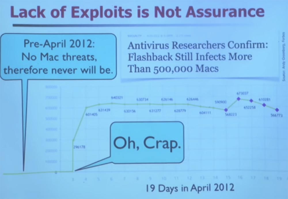 Курс MIT «Безопасность компьютерных систем». Лекция 15: «Медицинское программное обеспечение», часть 2 - 8 Курс MIT «Безопасность компьютерных систем». Лекция 15: «Медицинское программное обеспечение», часть 2 - 8