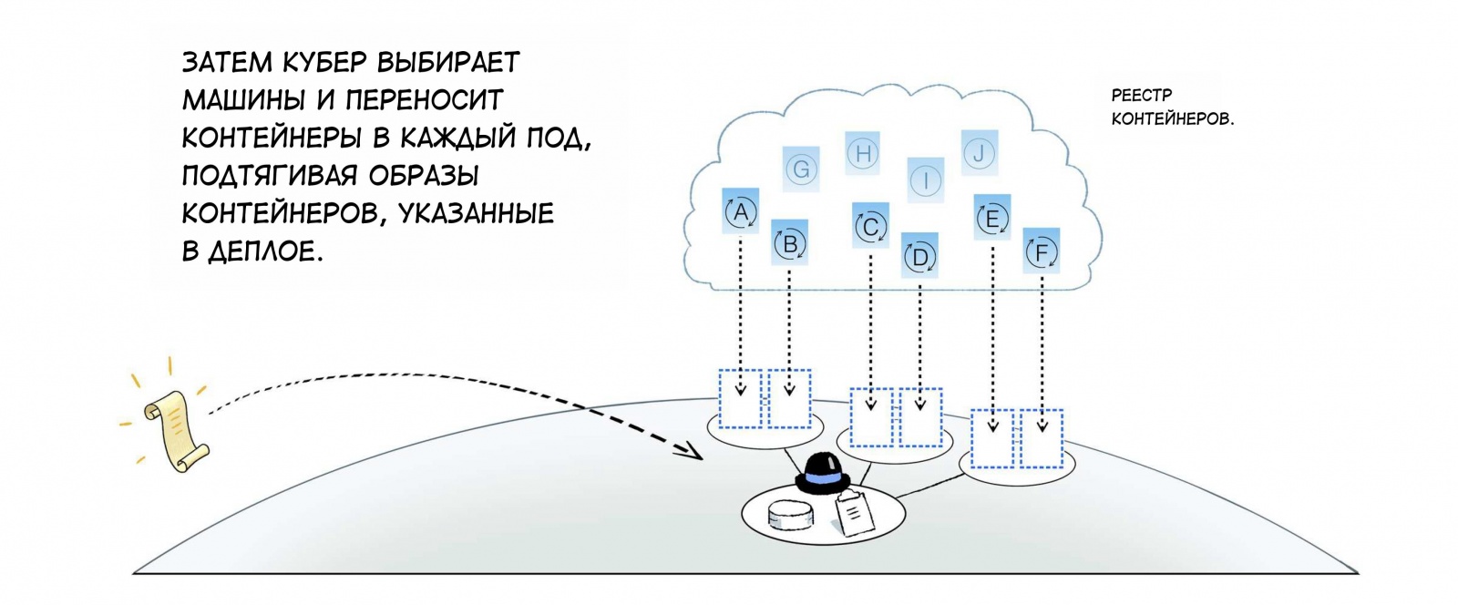 Легкое плавание с Kubernetes (комикс) - 31