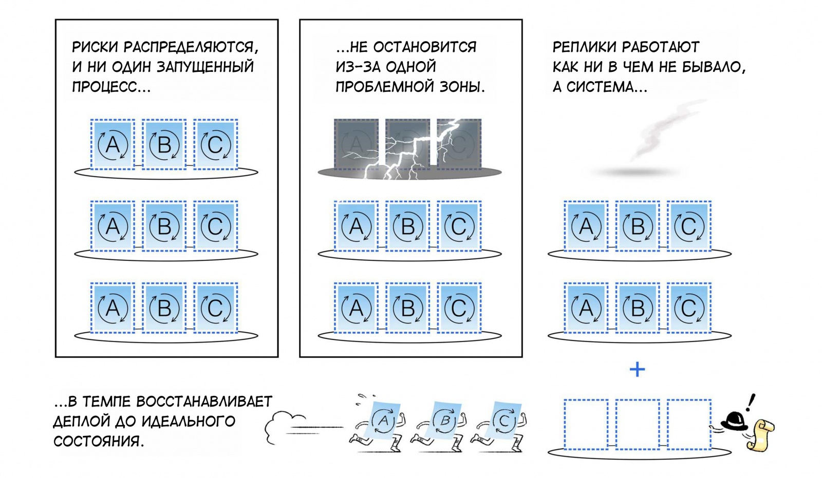 Легкое плавание с Kubernetes (комикс) - 36