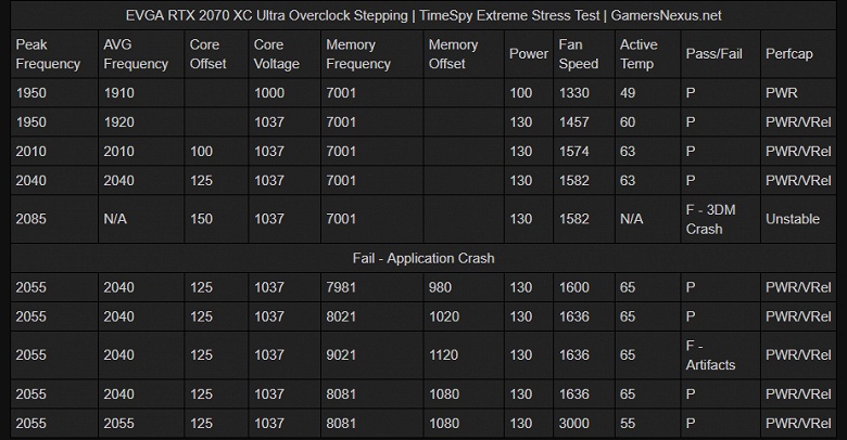 Не все GeForce RTX 2070 одинаково полезны