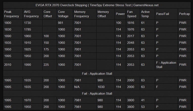 Не все GeForce RTX 2070 одинаково полезны