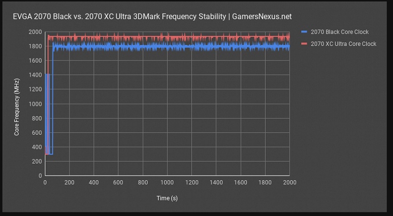 Не все GeForce RTX 2070 одинаково полезны