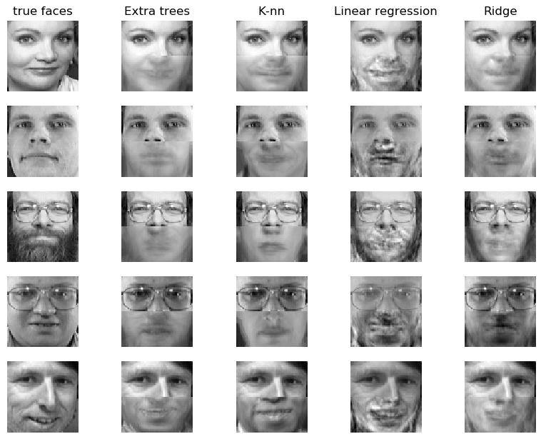 Дорисовывание лиц с помощью машинного обучения - 2