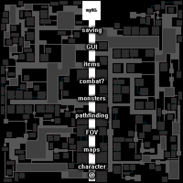 Как создать Roguelike - 10