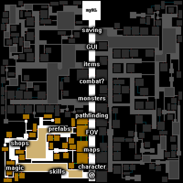 Как создать Roguelike - 11