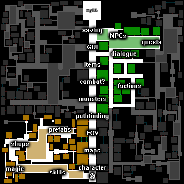 Как создать Roguelike - 12