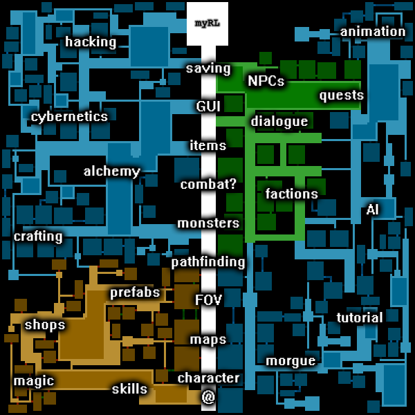 Как создать Roguelike - 13