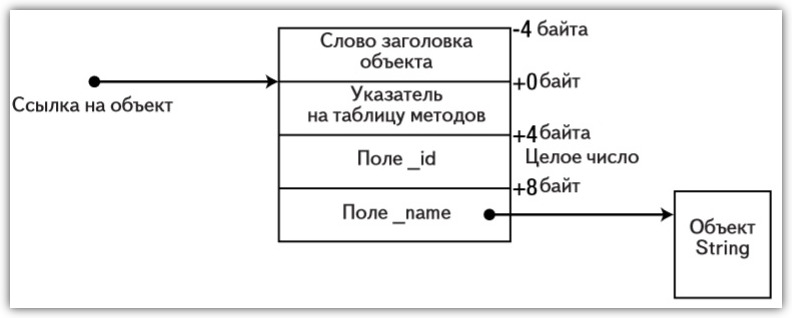 Ломаем фундаментальные основы C#: выделение памяти под ссылочный тип на стеке - 2