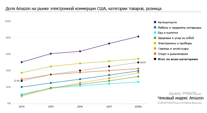 Анализ потребительского чека: что покупают на Amazon - 4