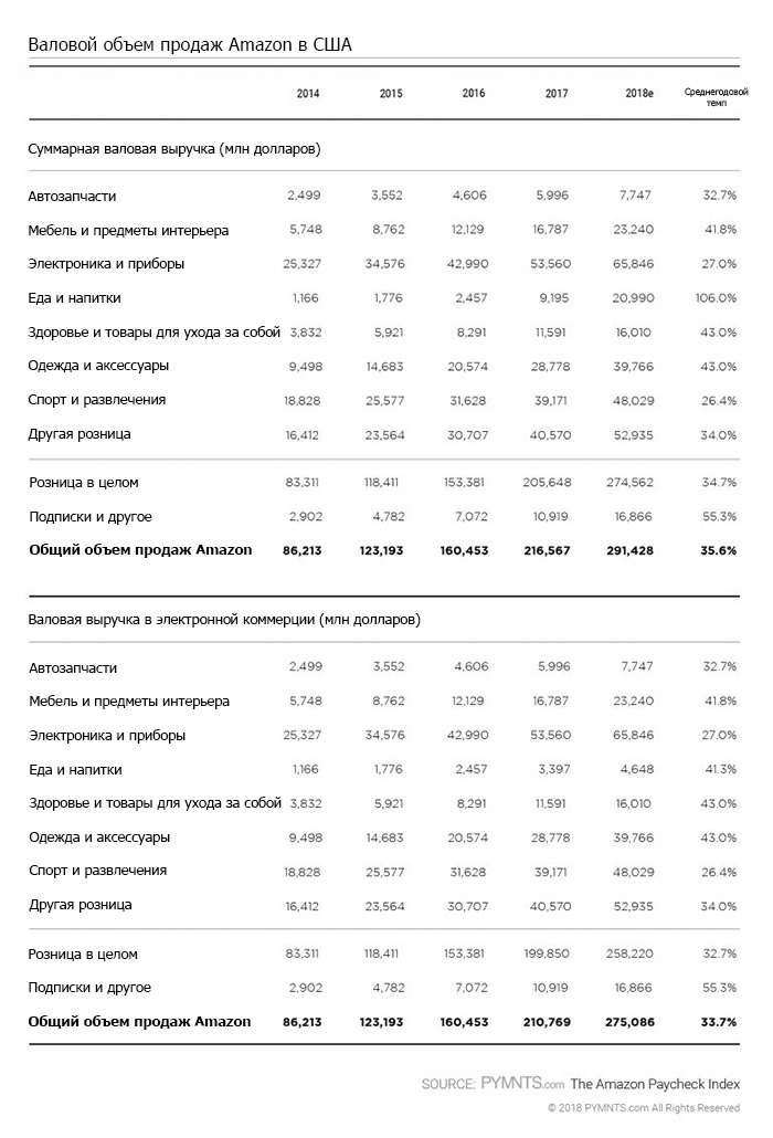 Анализ потребительского чека: что покупают на Amazon - 5