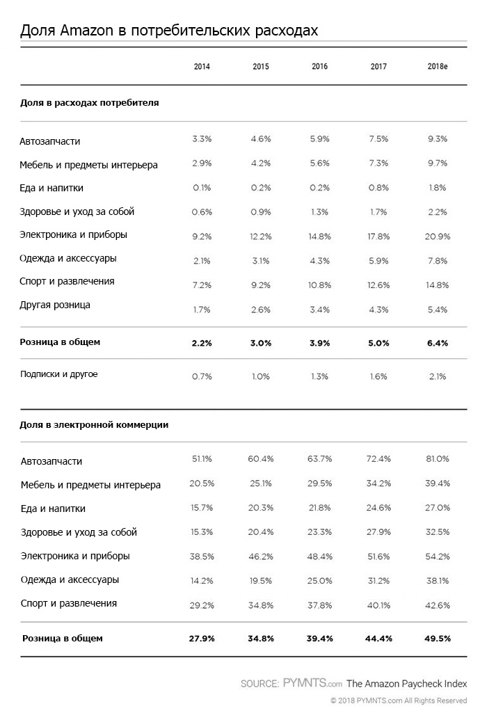 Анализ потребительского чека: что покупают на Amazon - 6