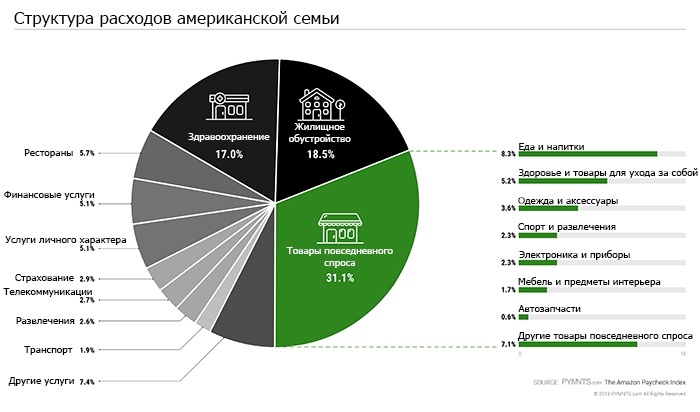 Расходы на развлечения. Расходы на семью. Структура семейных расходов. Структура расходов семьи. Структура денежных расходов семьи.