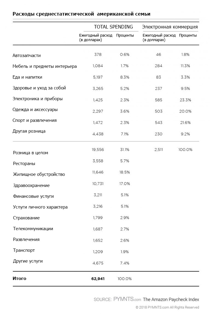 Анализ потребительского чека: что покупают на Amazon - 8