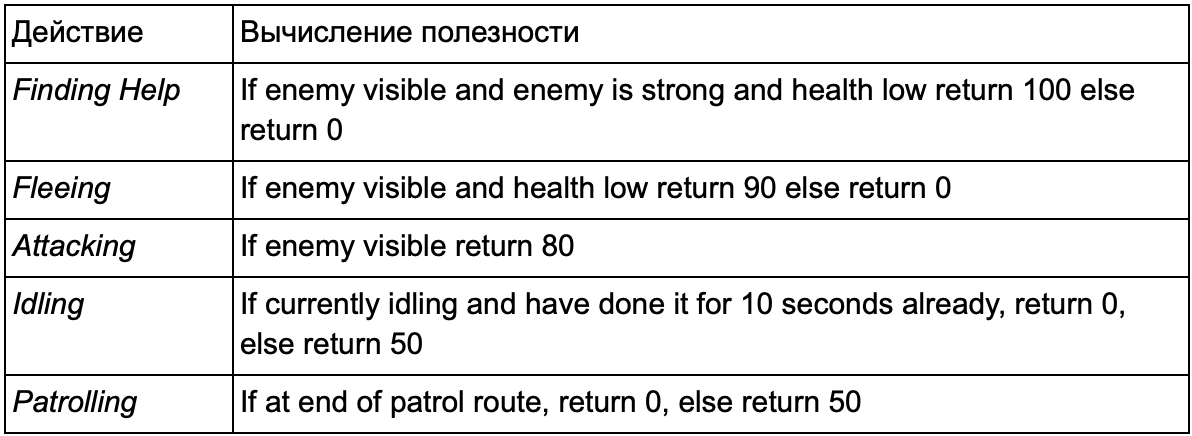 Как создать игровой ИИ: гайд для начинающих - 13