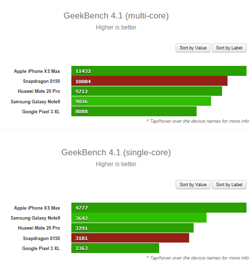 Новый чипсет Snapdragon 8150 засветился в Geekbench