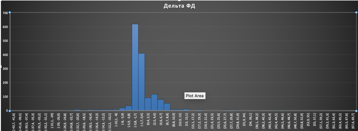 Управление разработками в большом проекте - 3