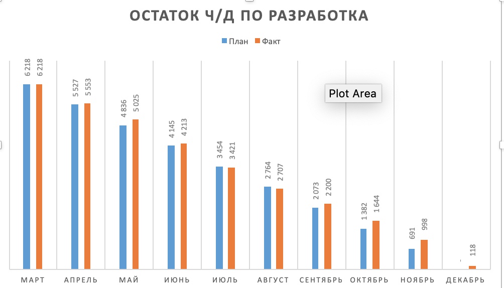 Управление разработками в большом проекте - 6